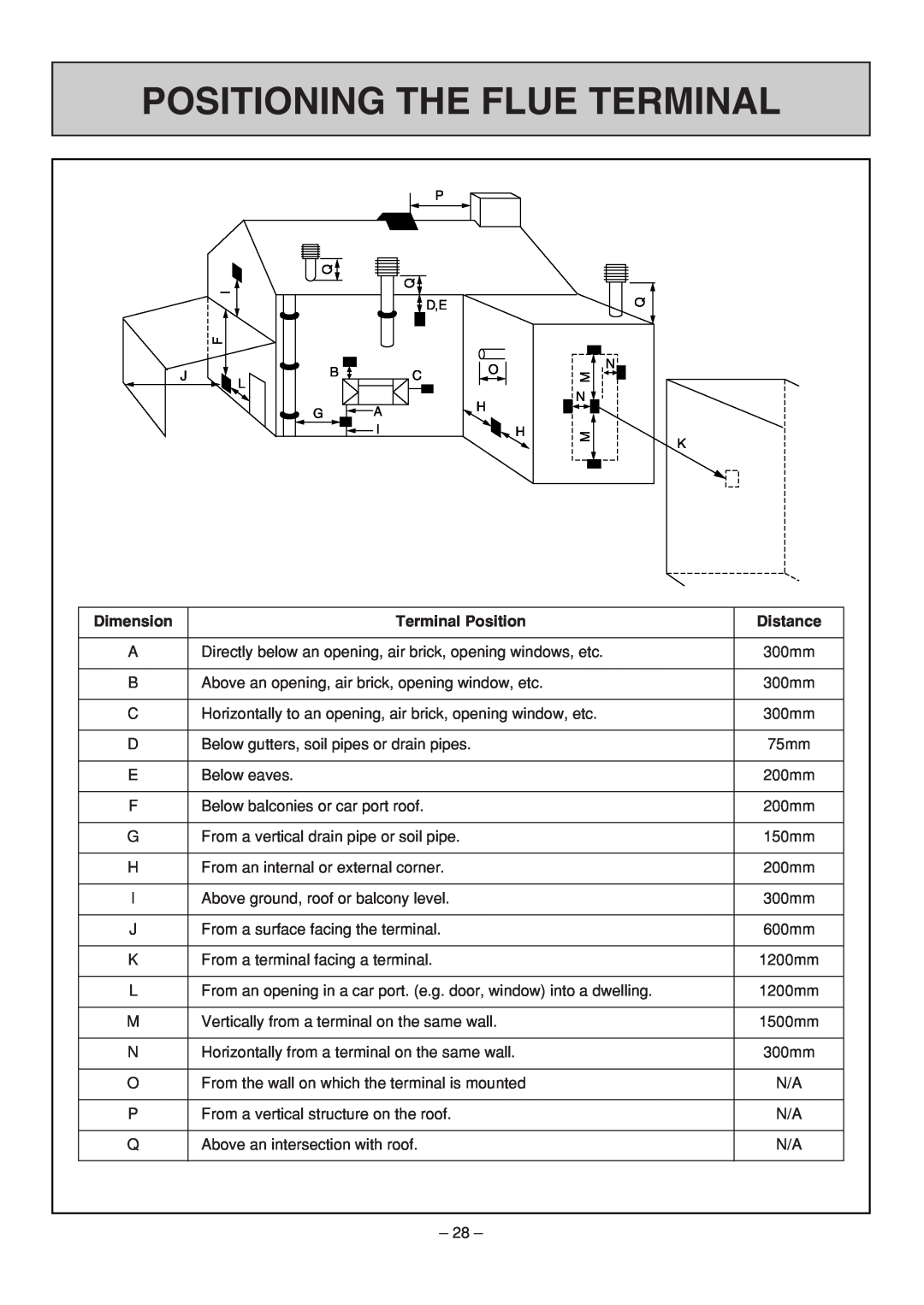 Rinnai RHFE-308 FTR user manual Positioning The Flue Terminal, Dimension, Terminal Position, Distance 