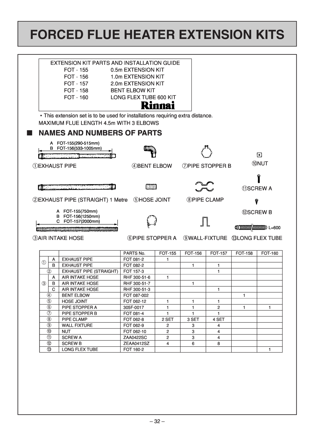 Rinnai RHFE-308 FTR user manual Forced Flue Heater Extension Kits, Names And Numbers Of Parts 