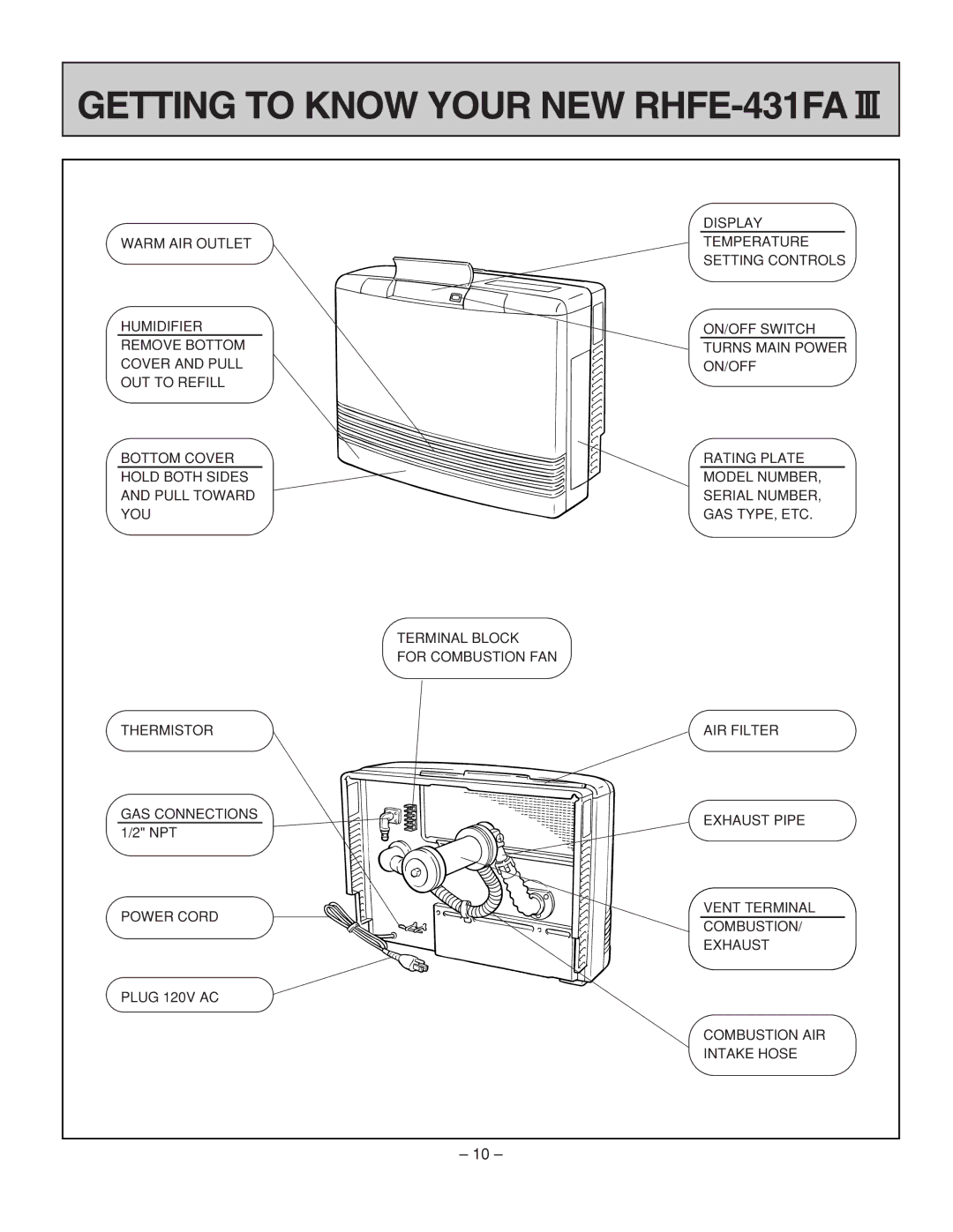 Rinnai installation manual Getting to Know Your NEW RHFE-431FA 