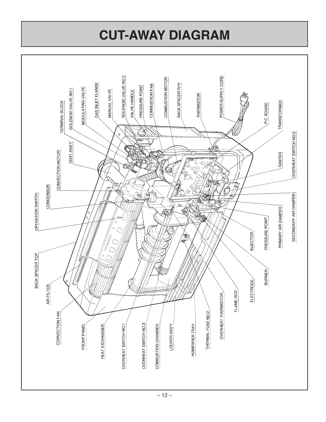 Rinnai RHFE-431FA installation manual CUT-AWAY Diagram 