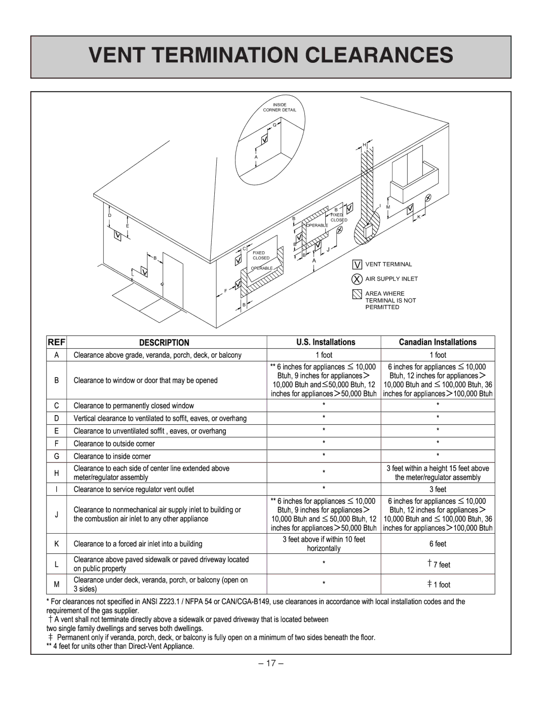 Rinnai RHFE-431FA installation manual Vent Termination Clearances, Windowordoorthatmaybeopened 