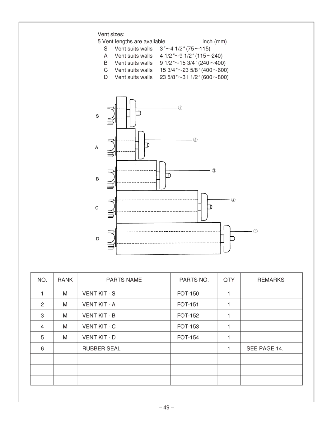 Rinnai RHFE-431FA installation manual Rank Parts Name Parts no QTY Remarks Vent KIT 