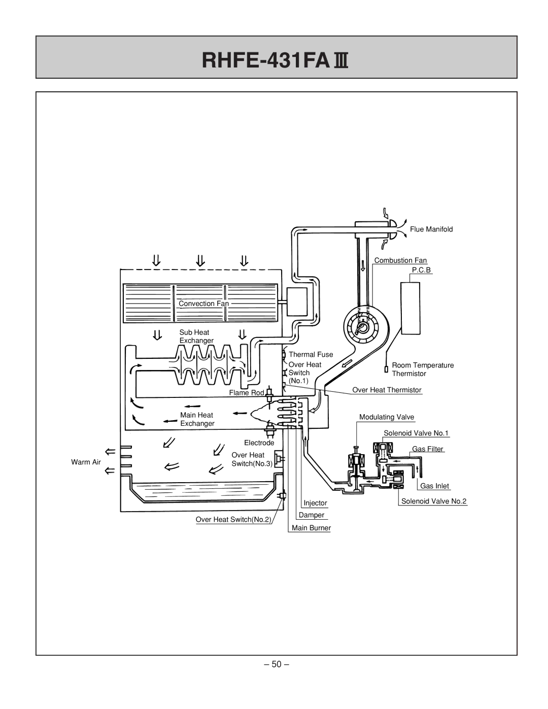 Rinnai RHFE-431FA installation manual 