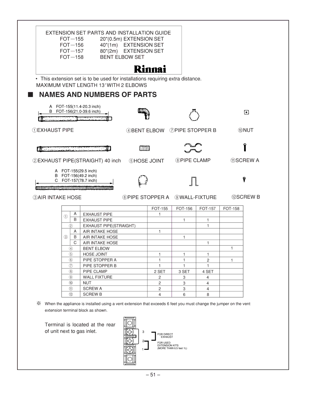 Rinnai RHFE-431FA installation manual Names and Numbers of Parts 