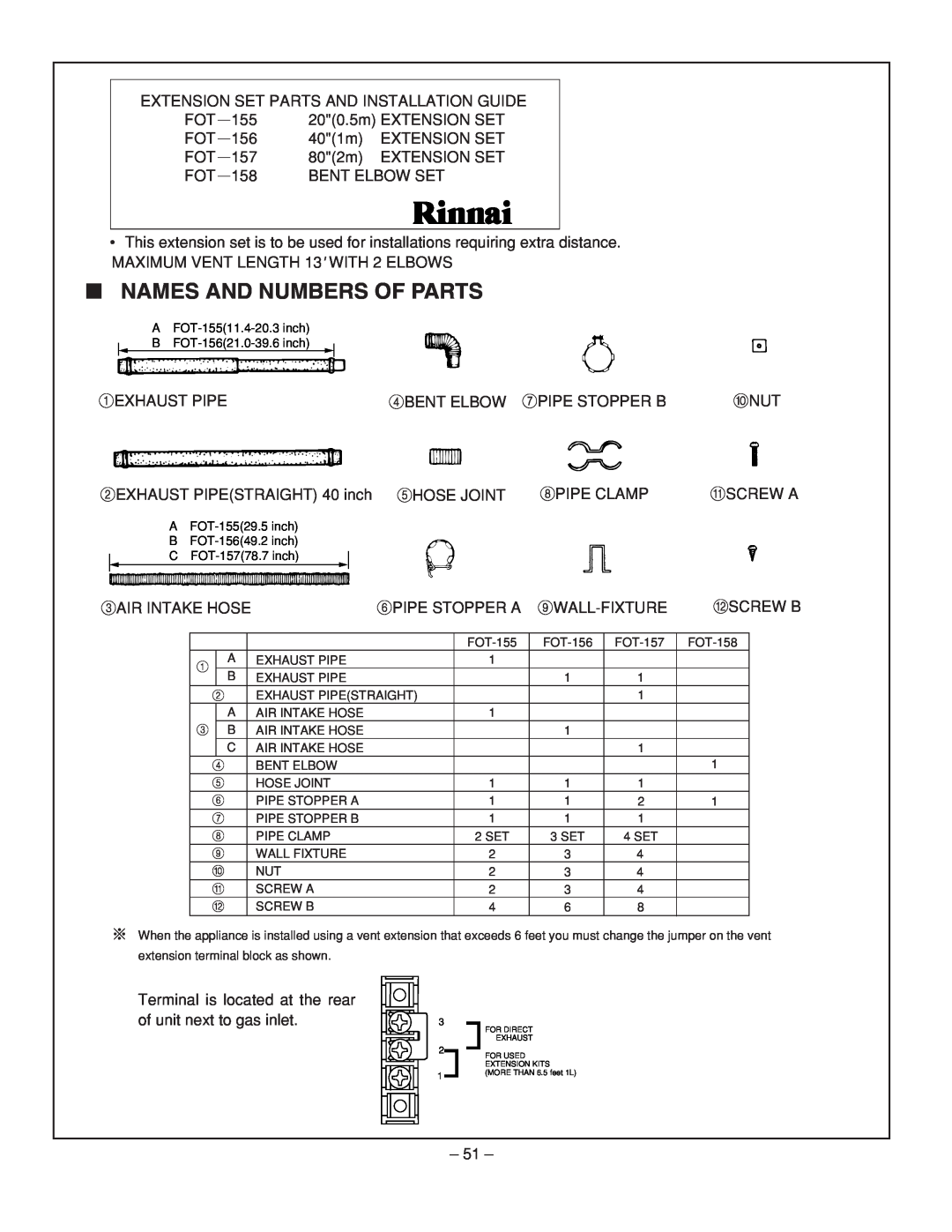 Rinnai RHFE-431FA installation manual Names And Numbers Of Parts 