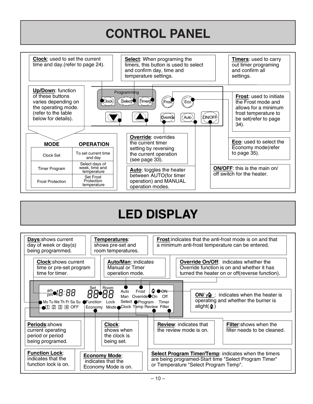 Rinnai RHFE-431WTA installation manual Control Panel, LED Display, Mode Operation, Temperatures, Periods shows Clock 