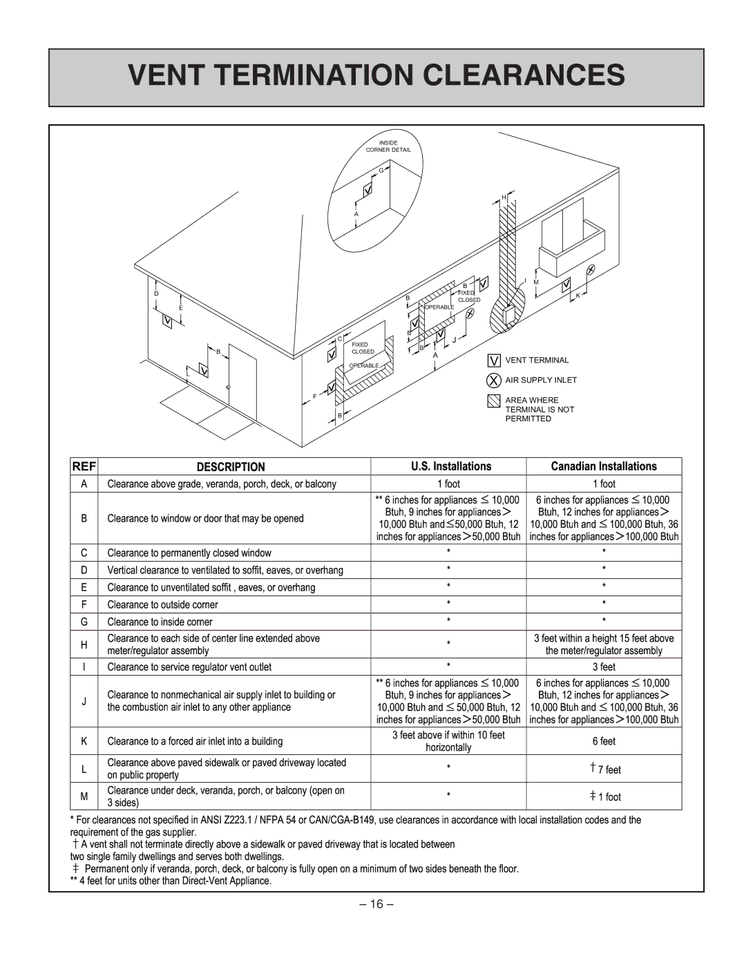 Rinnai RHFE-431WTA installation manual Vent Termination Clearances, Windowordoorthatmaybeopened 