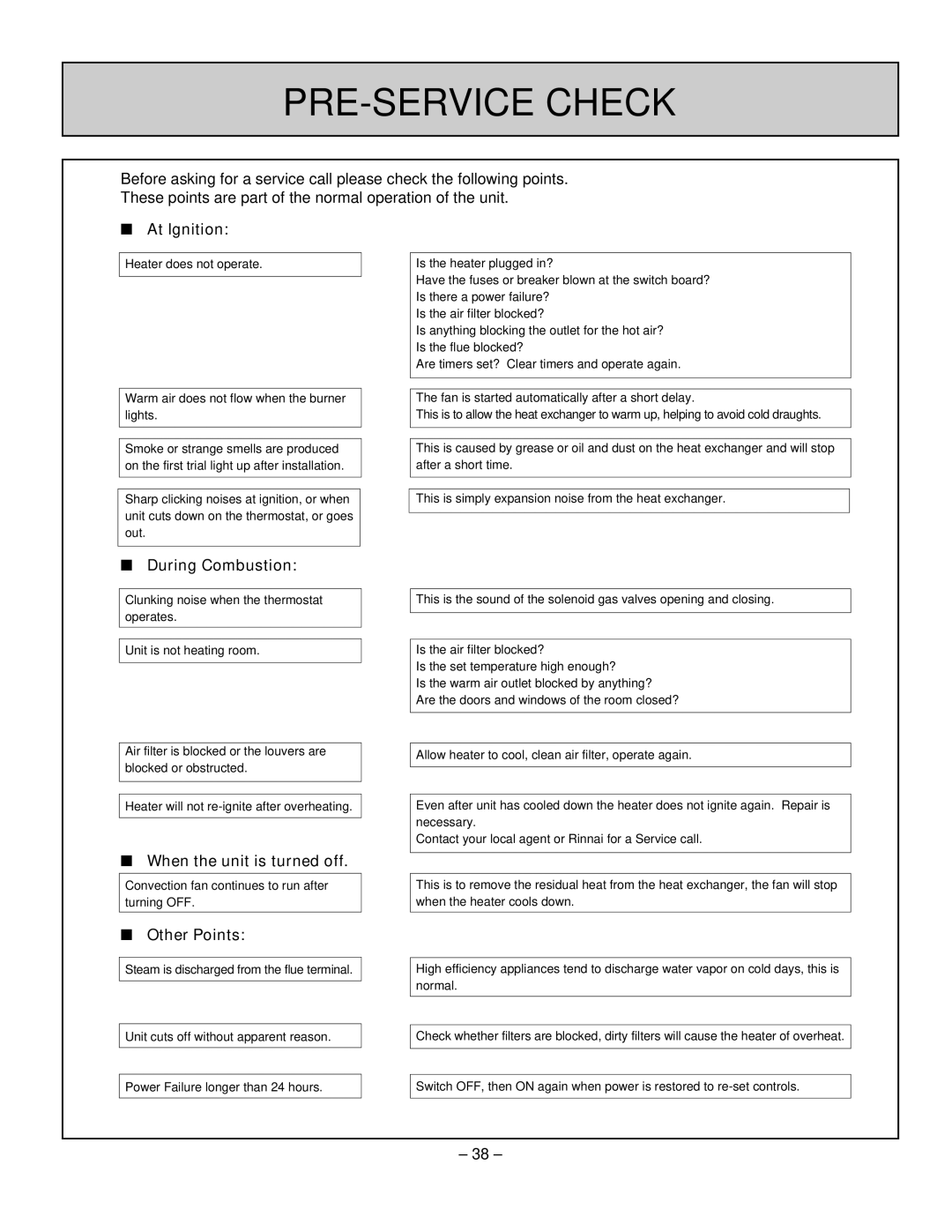 Rinnai RHFE-431WTA PRE-SERVICE Check, At Ignition, During Combustion, When the unit is turned off, Other Points 