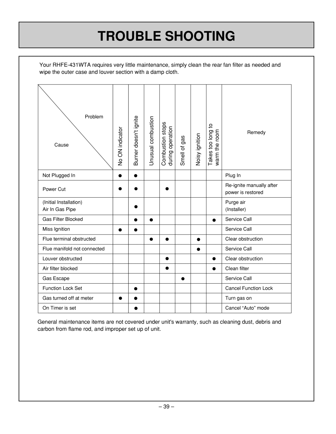 Rinnai RHFE-431WTA installation manual Trouble Shooting 