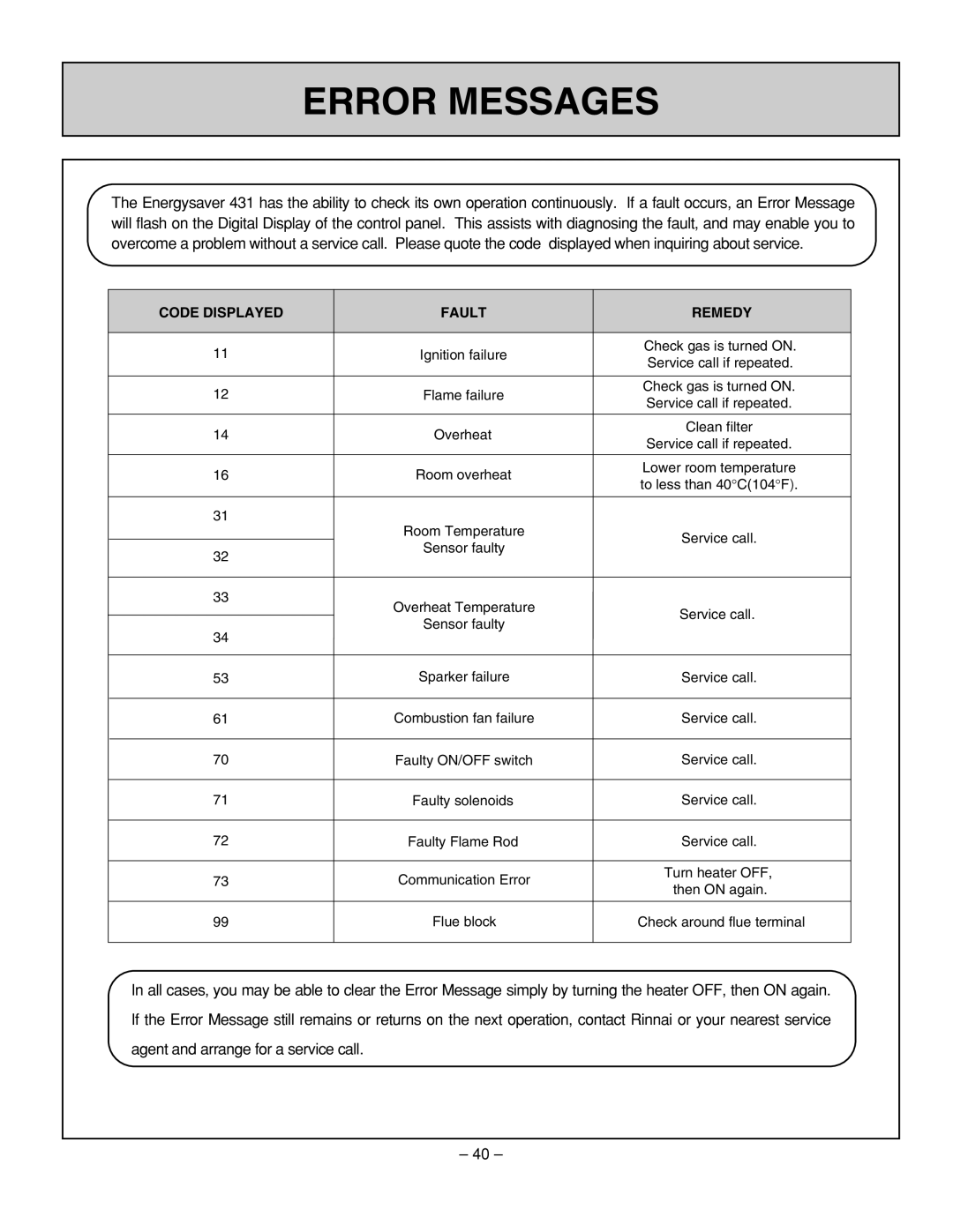 Rinnai RHFE-431WTA installation manual Error Messages, Code Displayed Fault Remedy 