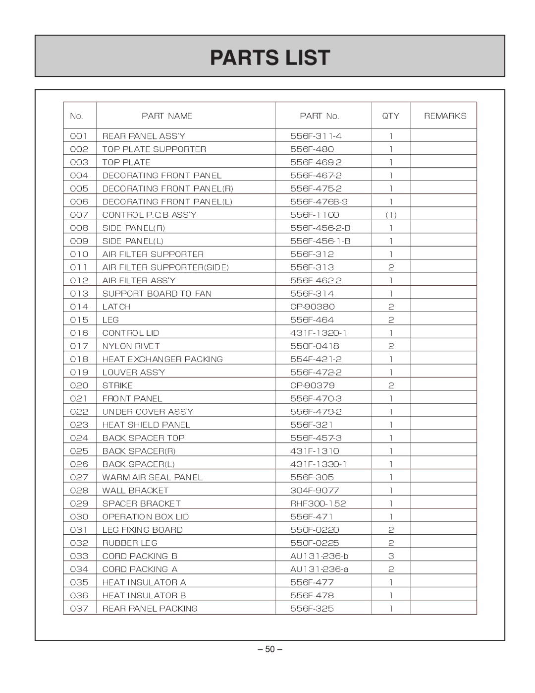 Rinnai RHFE-431WTA installation manual Parts List 