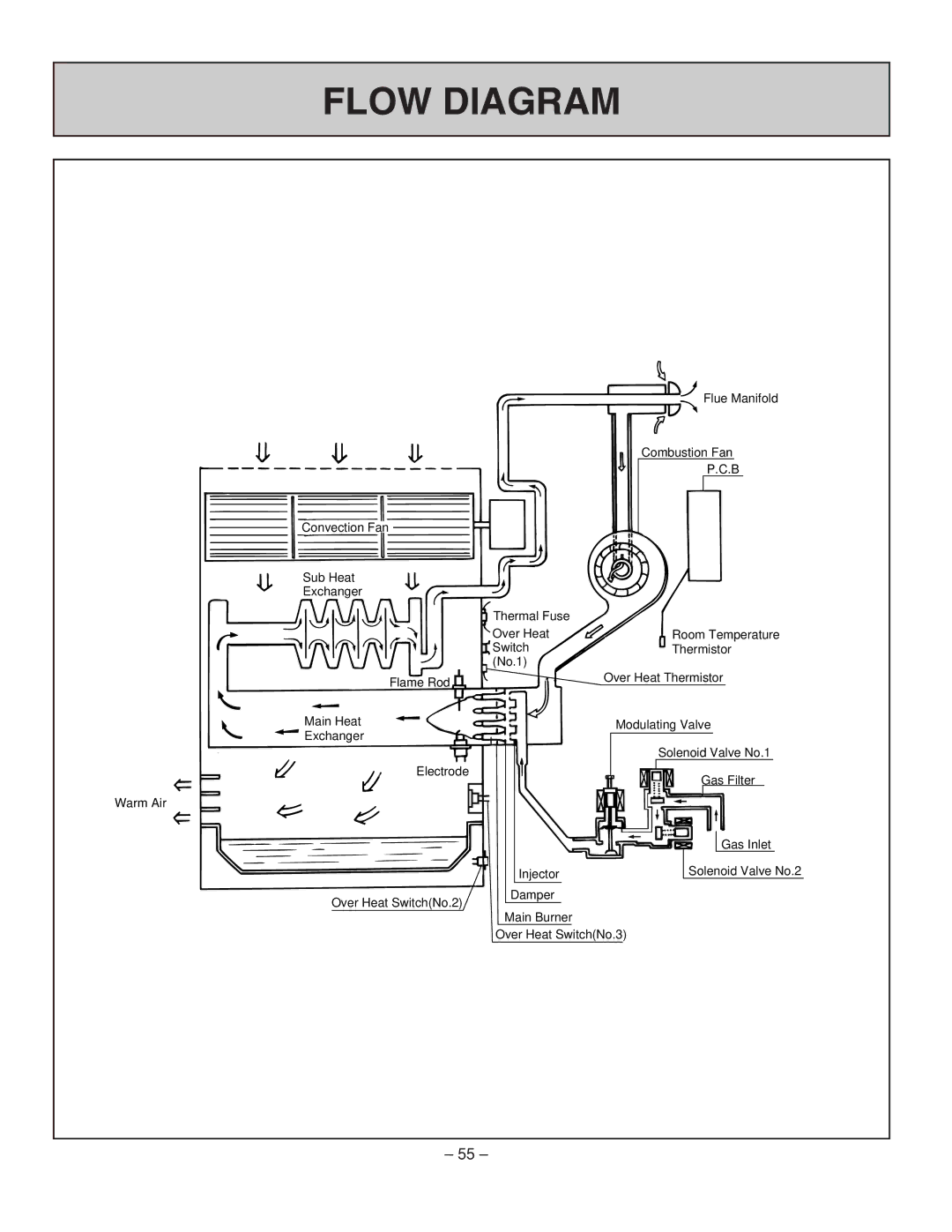 Rinnai RHFE-431WTA installation manual Flow Diagram 