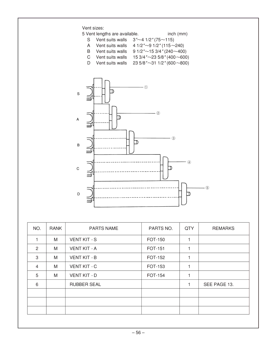 Rinnai RHFE-431WTA installation manual Rank Parts Name Parts no QTY Remarks Vent KIT 