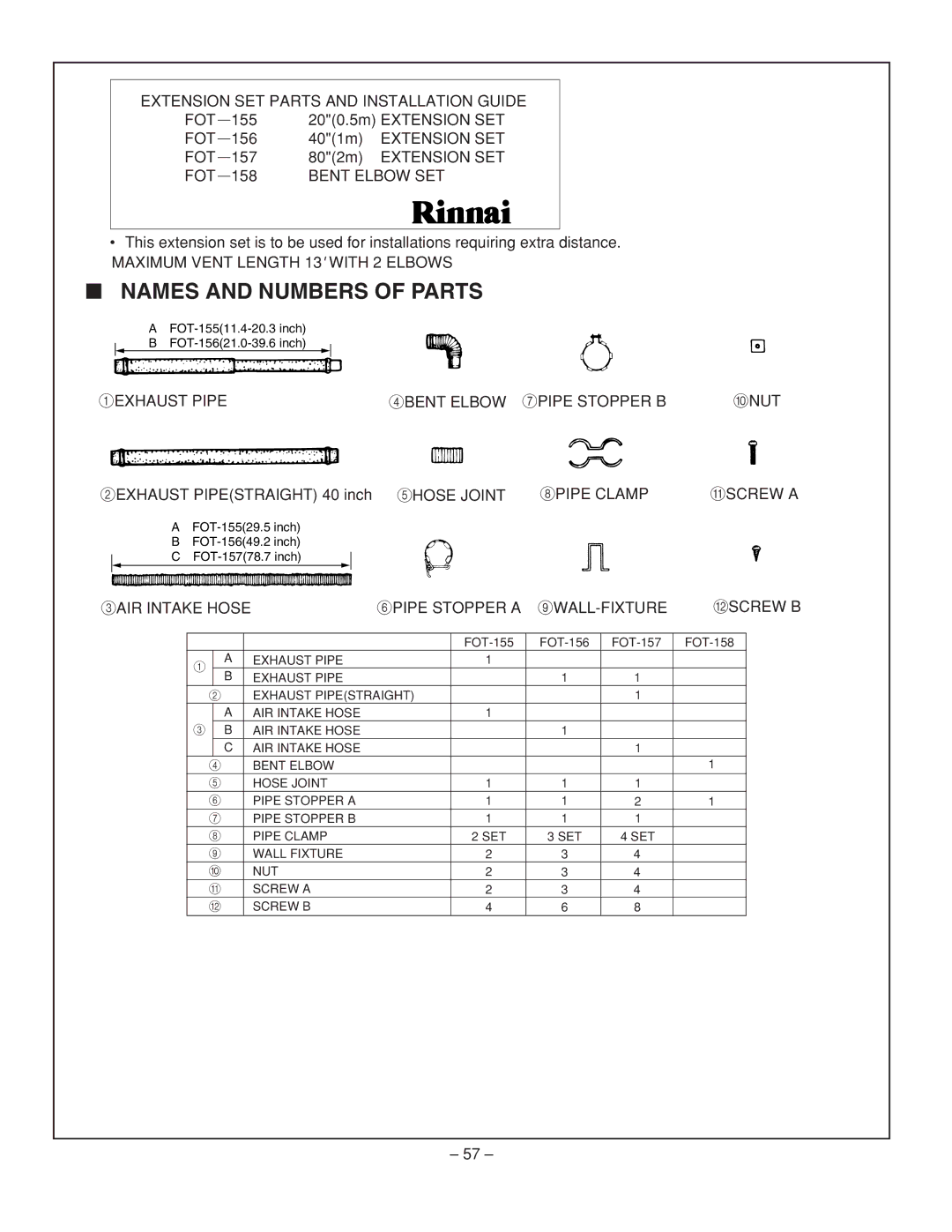 Rinnai RHFE-431WTA installation manual Names and Numbers of Parts 