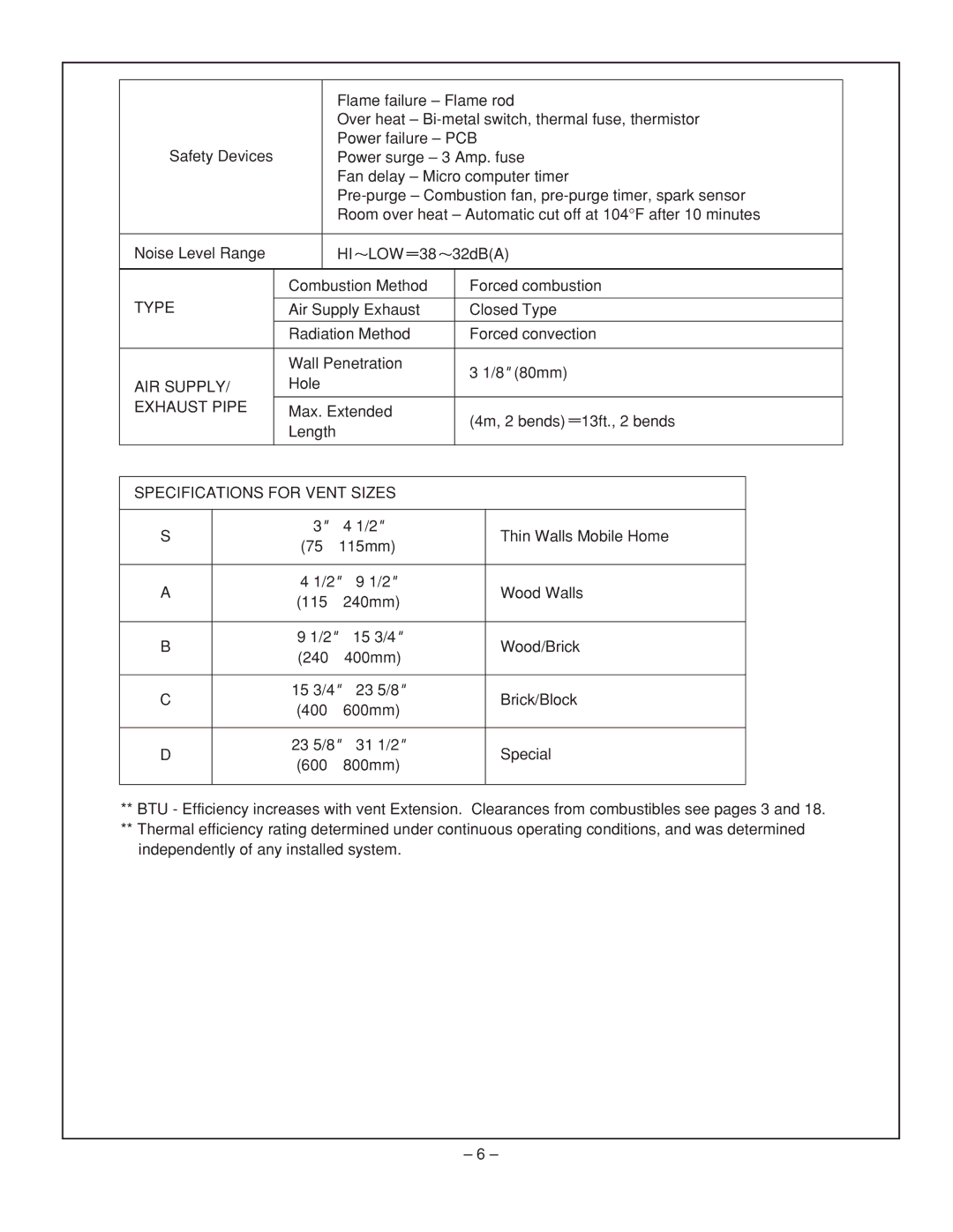 Rinnai RHFE-431WTA installation manual AIR Supply 