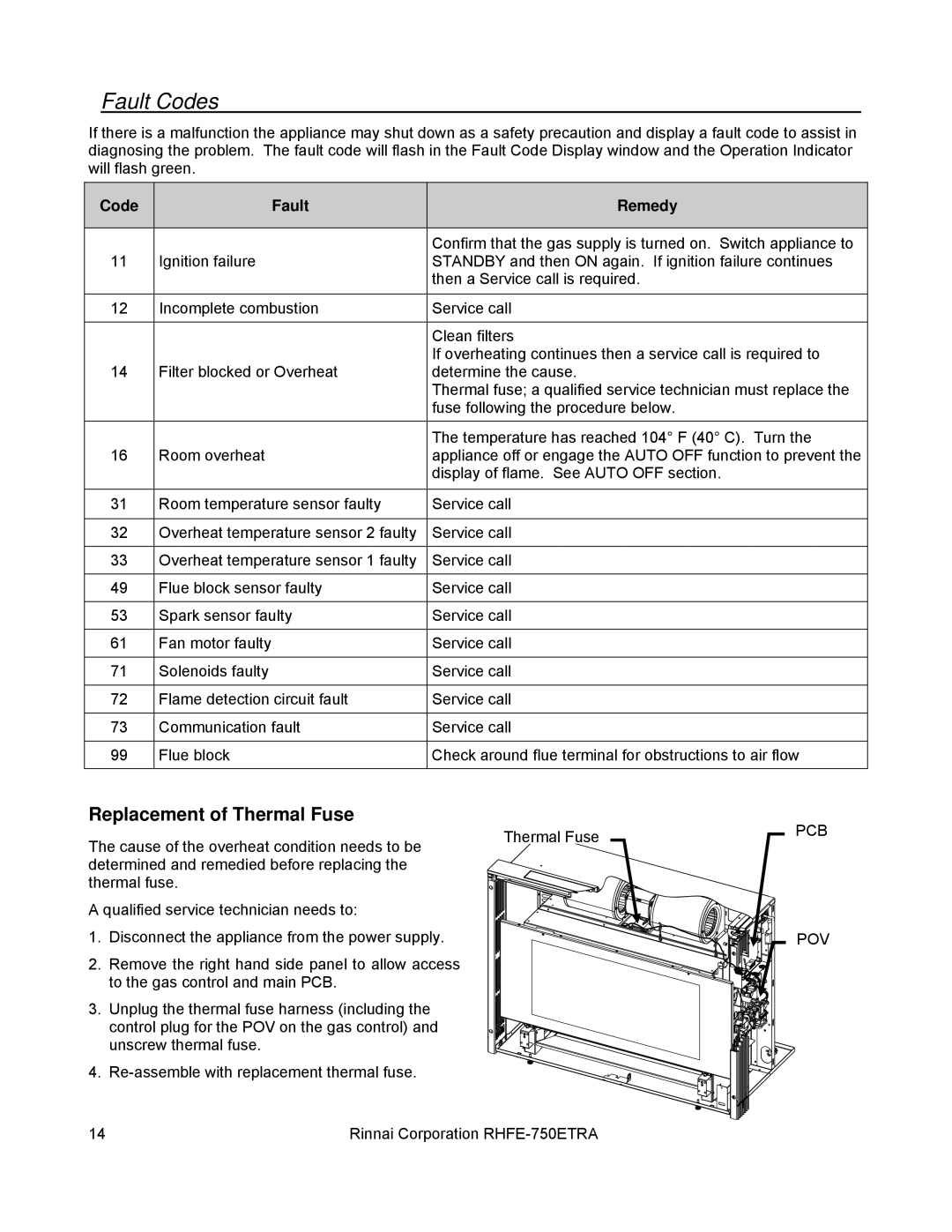 Rinnai RHFE-750ETRA installation manual Fault Codes, Replacement of Thermal Fuse, Code Fault Remedy 