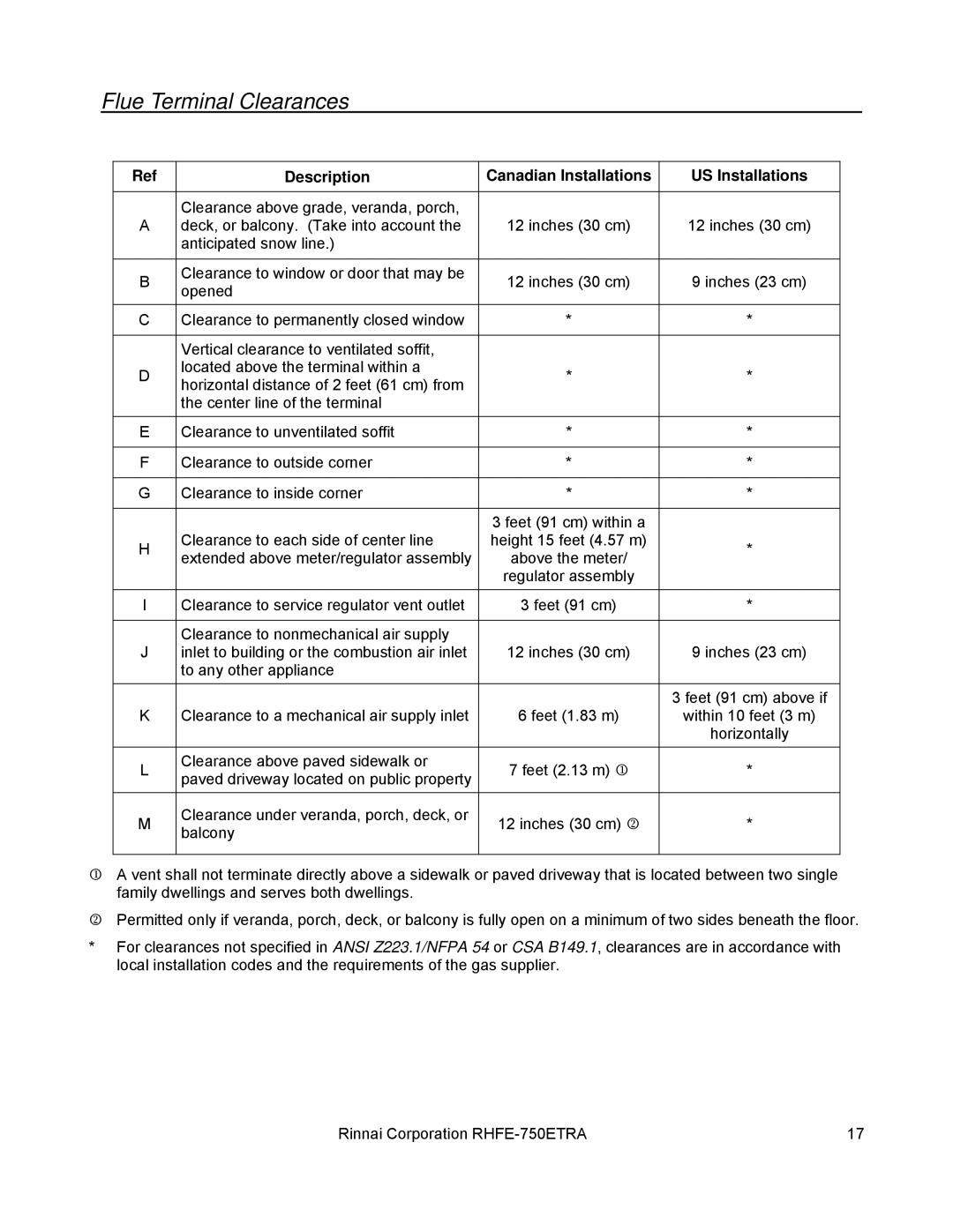 Rinnai RHFE-750ETRA installation manual Description Canadian Installations US Installations 