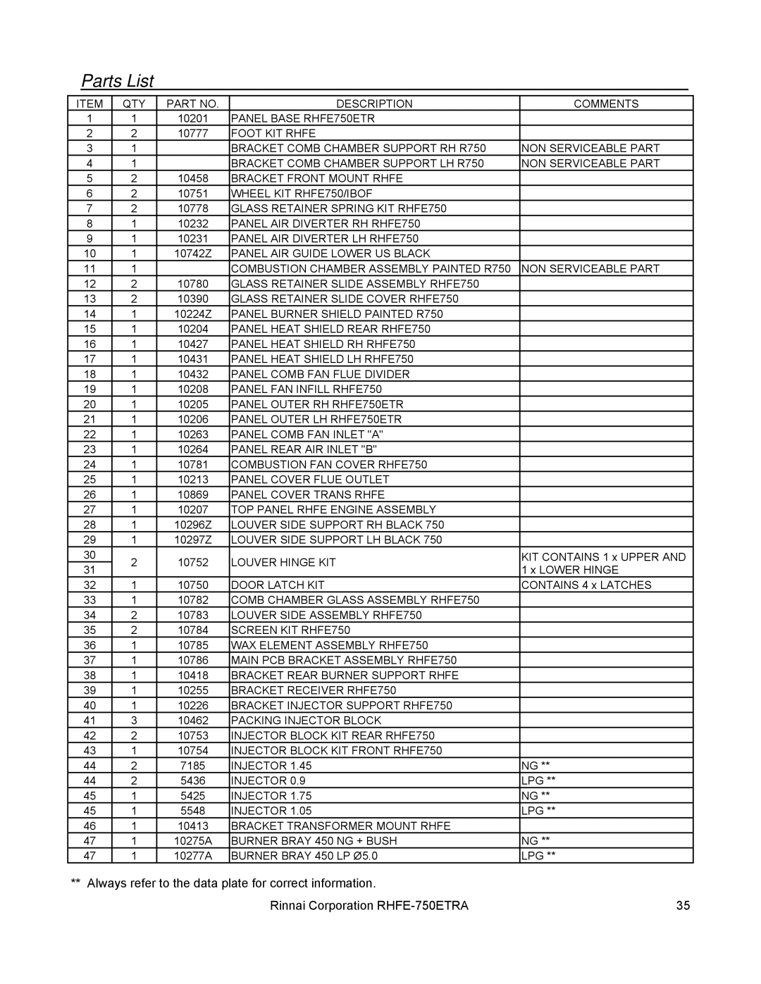 Rinnai RHFE-750ETRA installation manual QTY Description Comments 