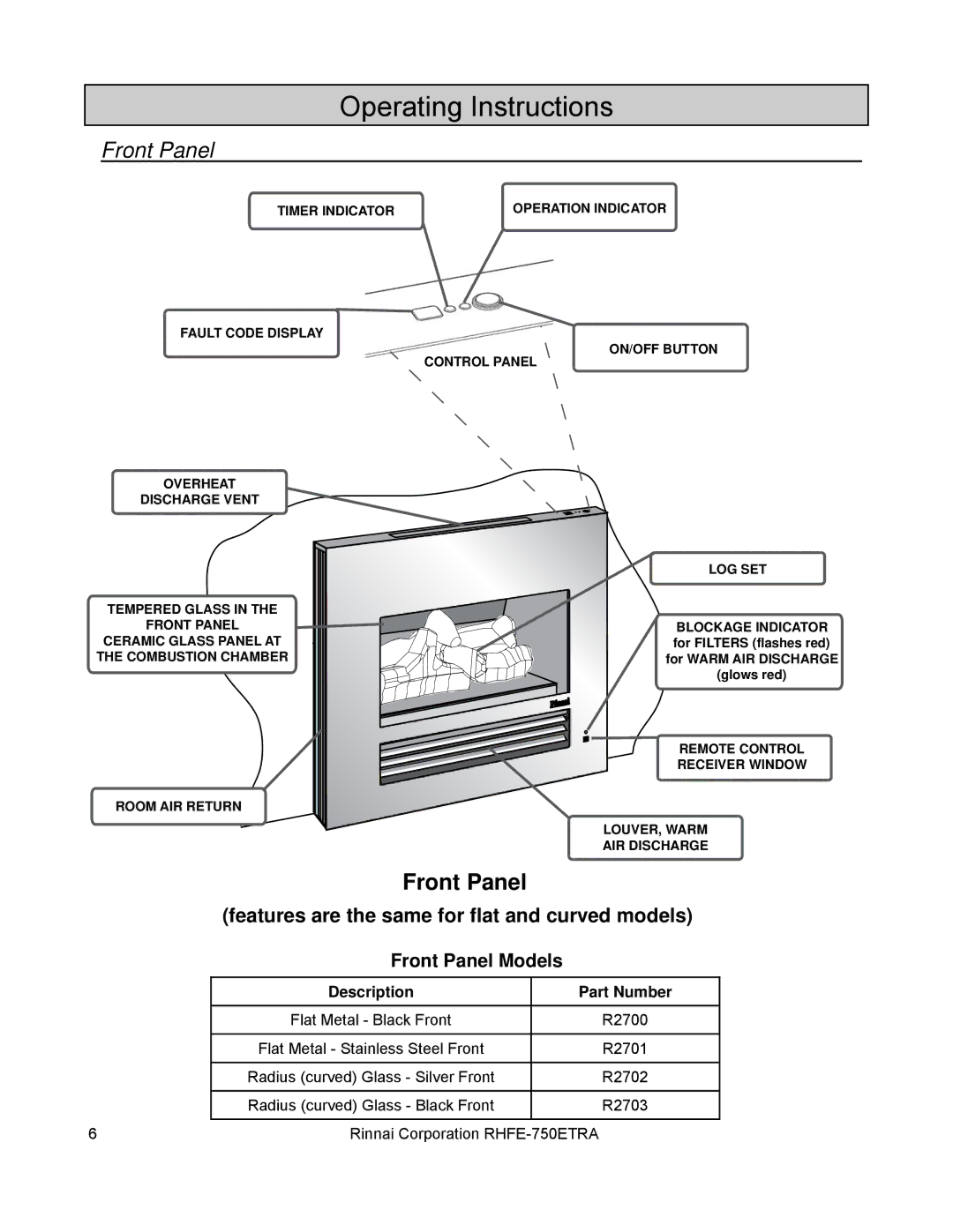 Rinnai RHFE-750ETRA installation manual Front Panel Models, Description Part Number 
