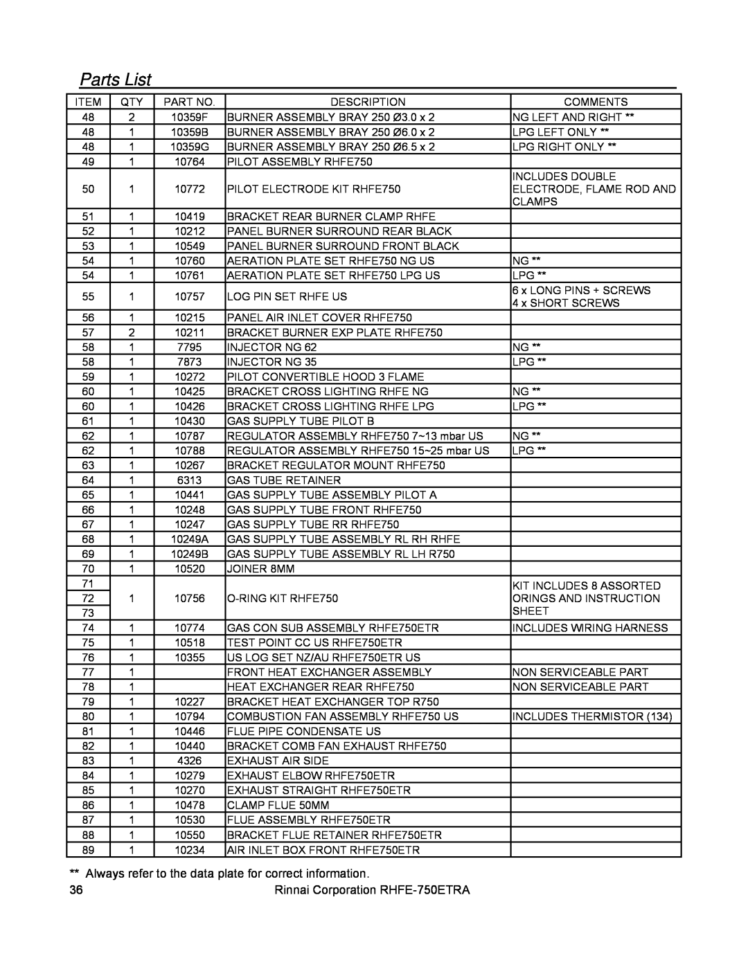 Rinnai installation manual Parts List, Rinnai Corporation RHFE-750ETRA 