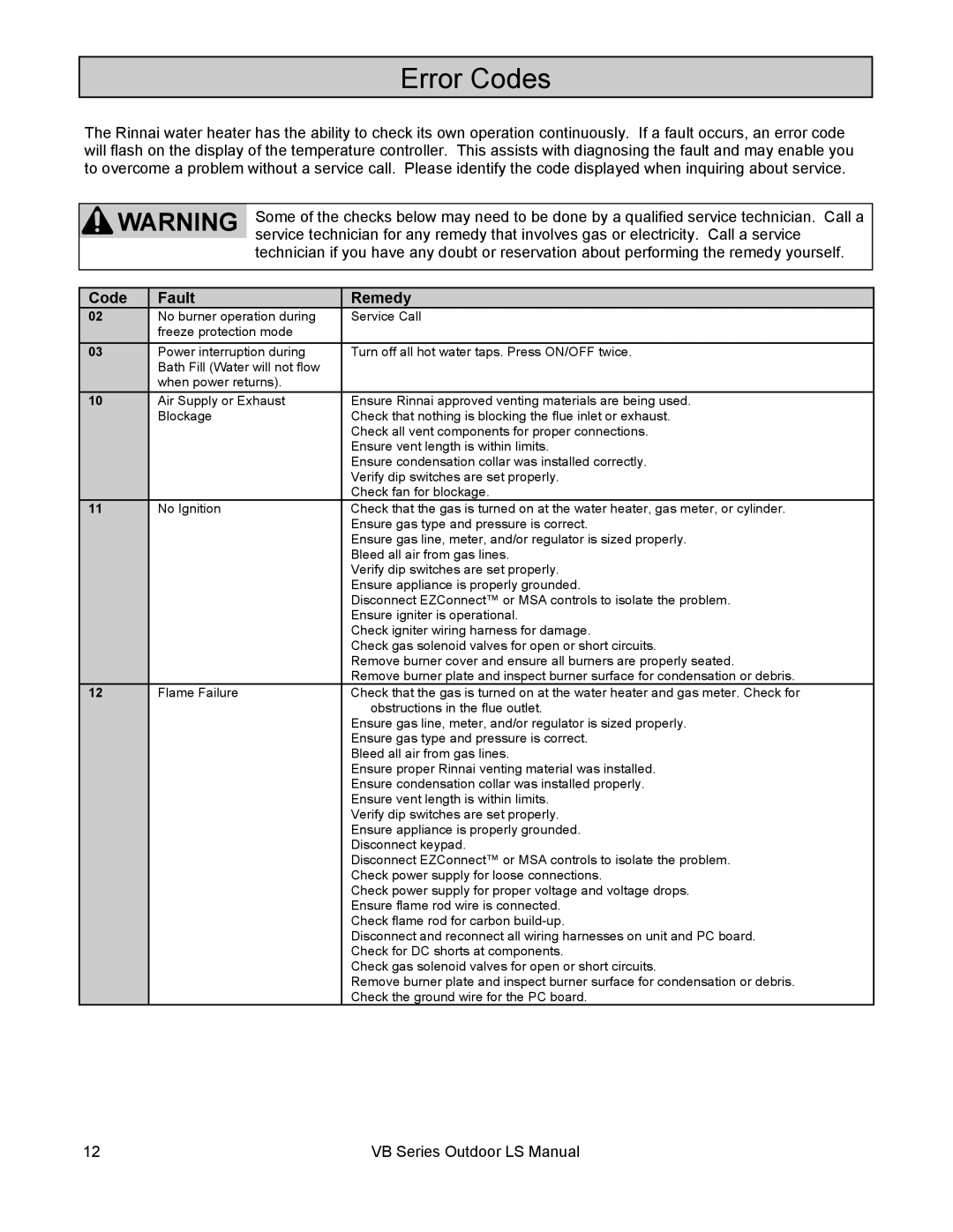 Rinnai RL94E, RL75E installation manual Error Codes, Code Fault Remedy 