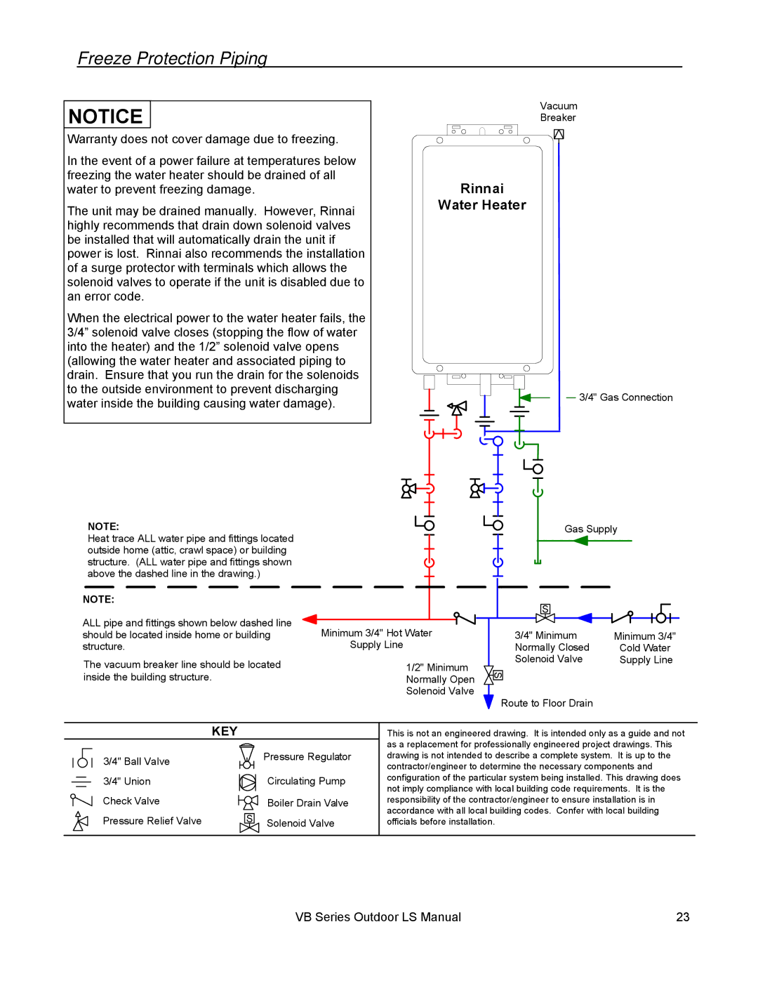 Rinnai RL75E, RL94E installation manual Freeze Protection Piping, Key 