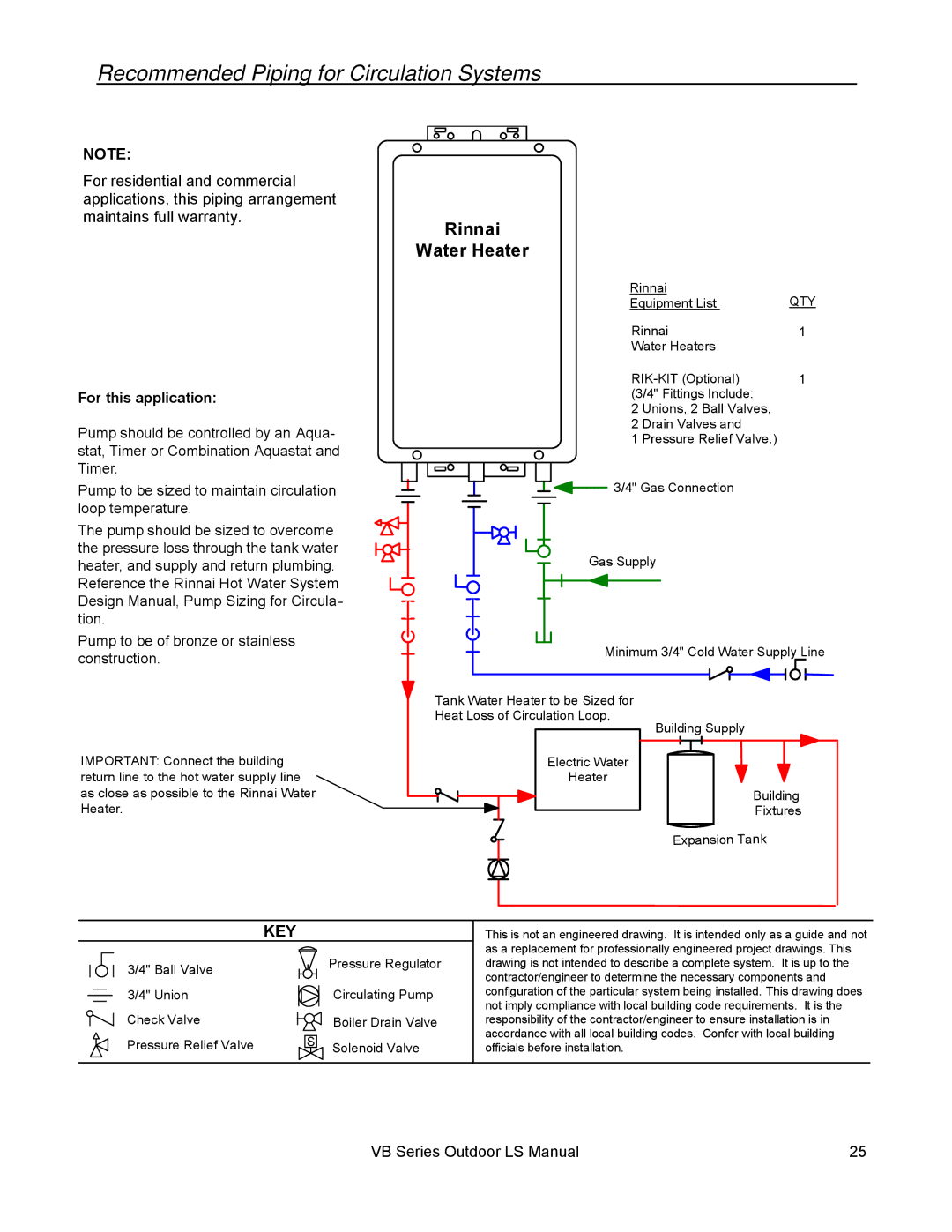 Rinnai RL75E, RL94E installation manual Recommended Piping for Circulation Systems, For this application 