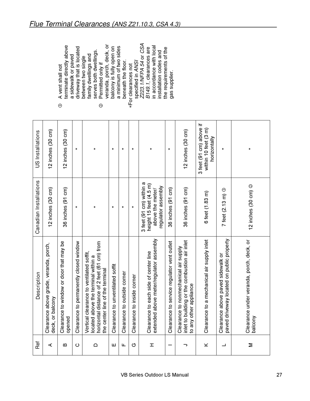 Rinnai RL75E, RL94E installation manual Description Canadian Installations US Installations 