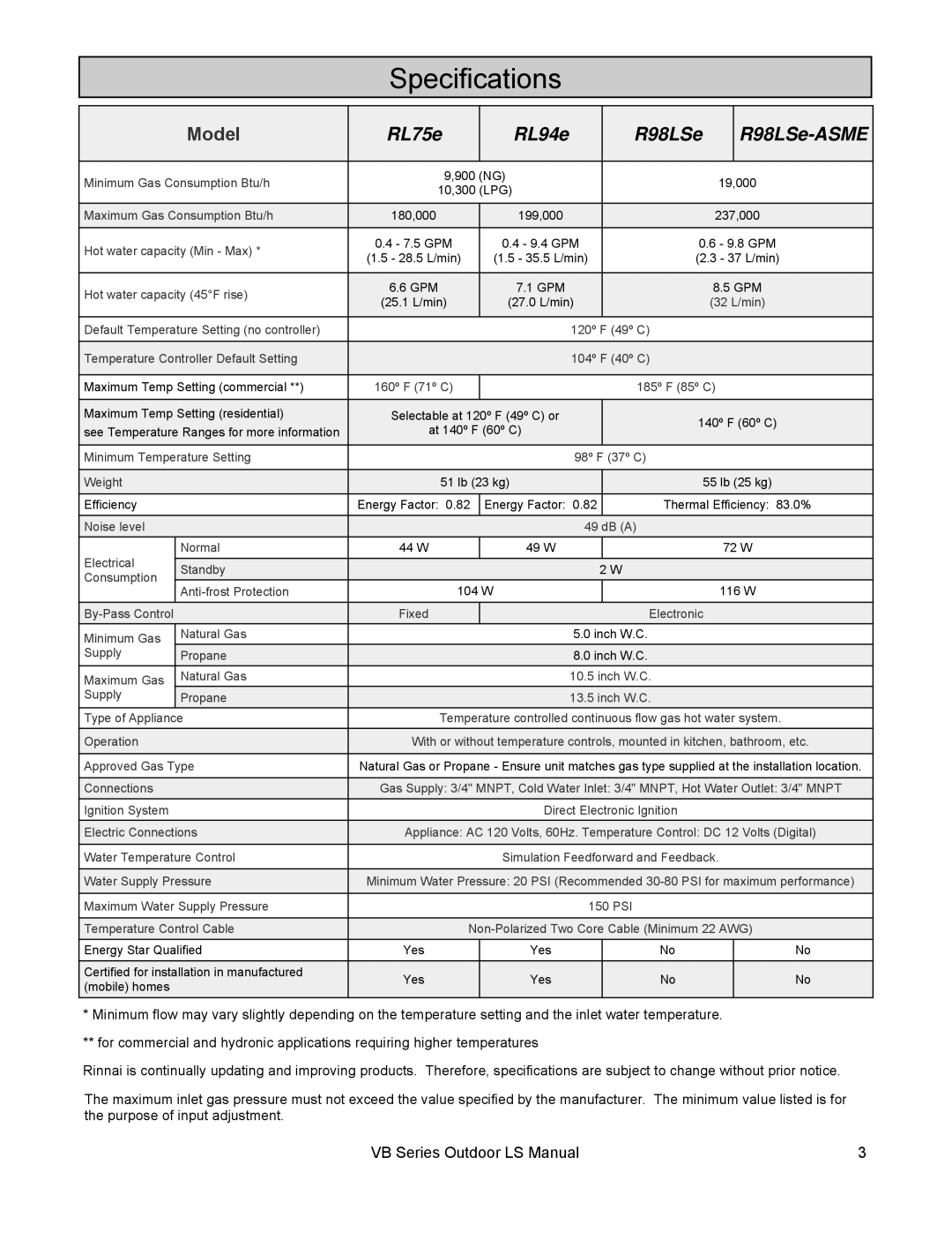 Rinnai RL75E, RL94E installation manual Specifications, RL75e RL94e R98LSe R98LSe-ASME 