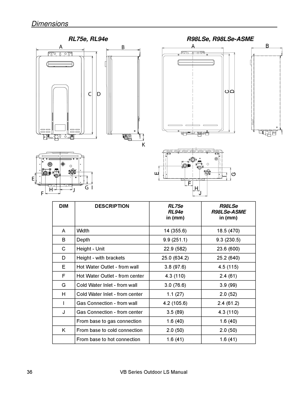 Rinnai RL94E, RL75E installation manual Dimensions 