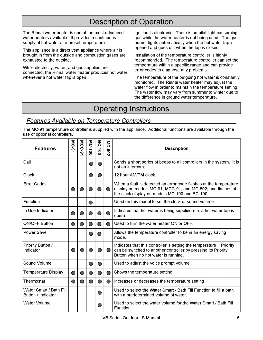 Rinnai RL75E, RL94E Description of Operation, Operating Instructions, Features Available on Temperature Controllers 