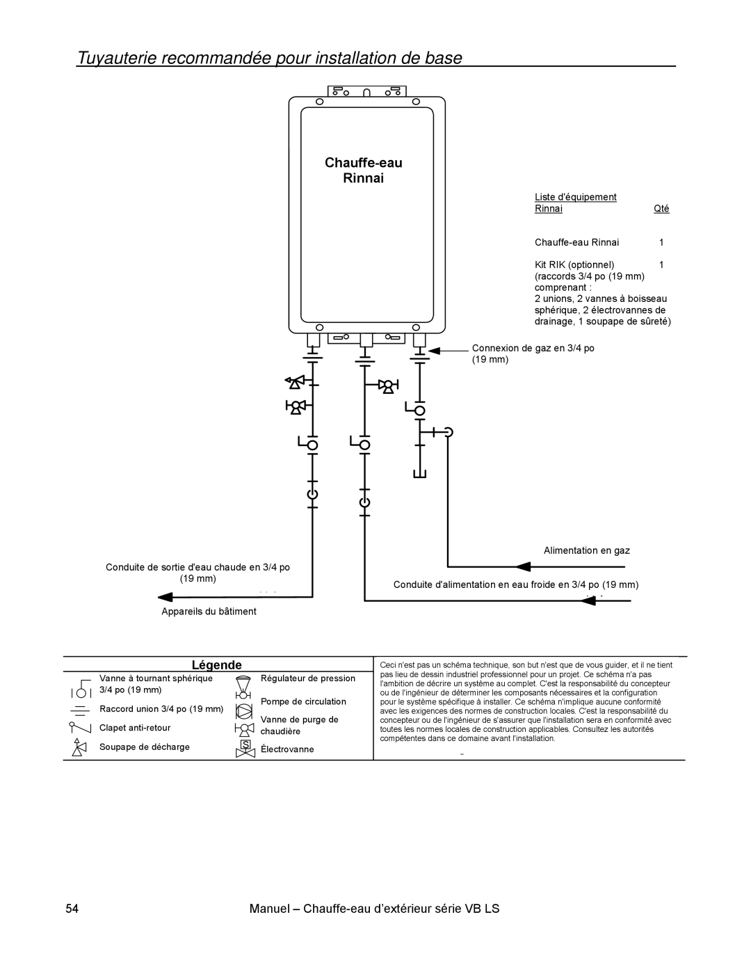 Rinnai RL94E, RL75E installation manual Tuyauterie recommandée pour installation de base, Légende 