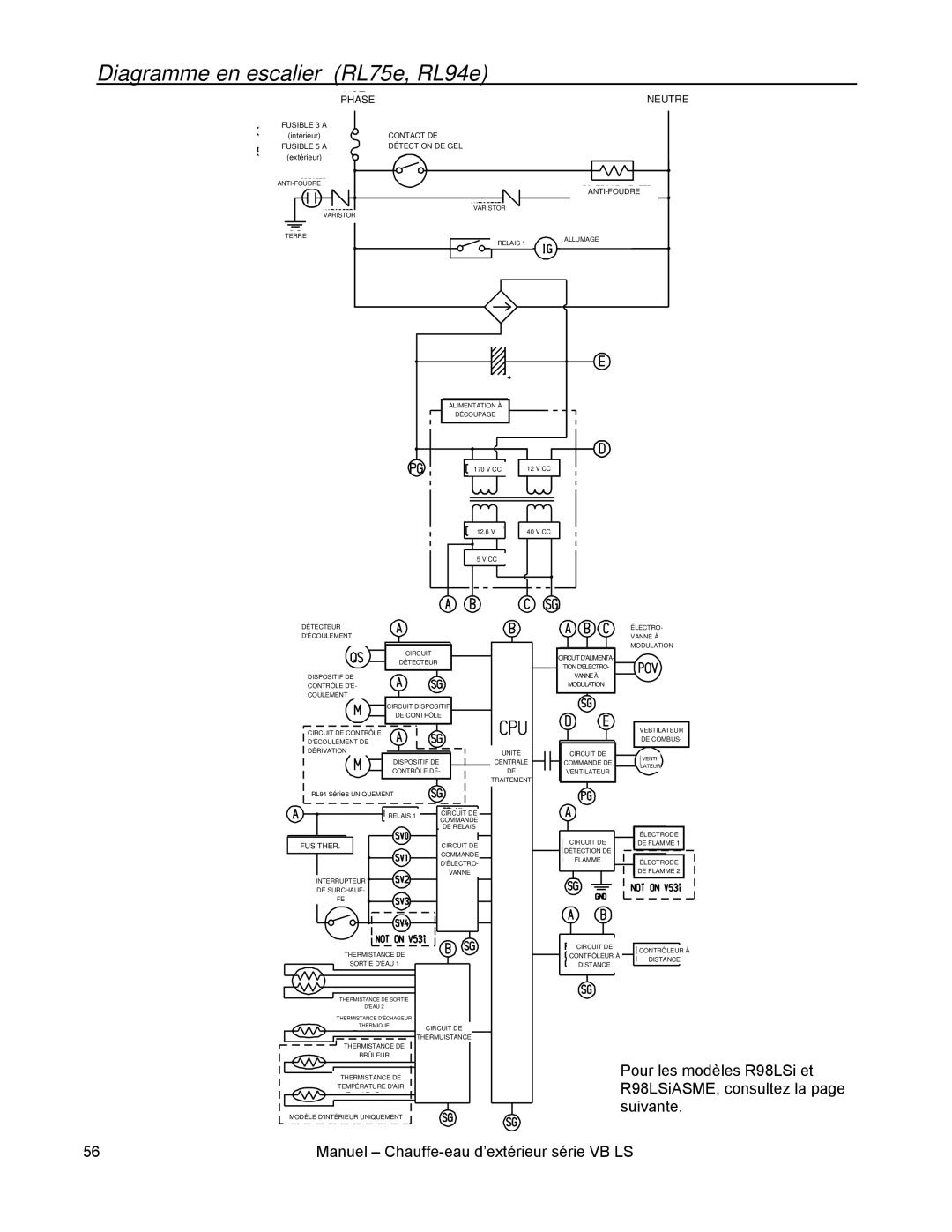 Rinnai RL94E, RL75E installation manual Diagramme en escalier RL75e, RL94e, Phase 