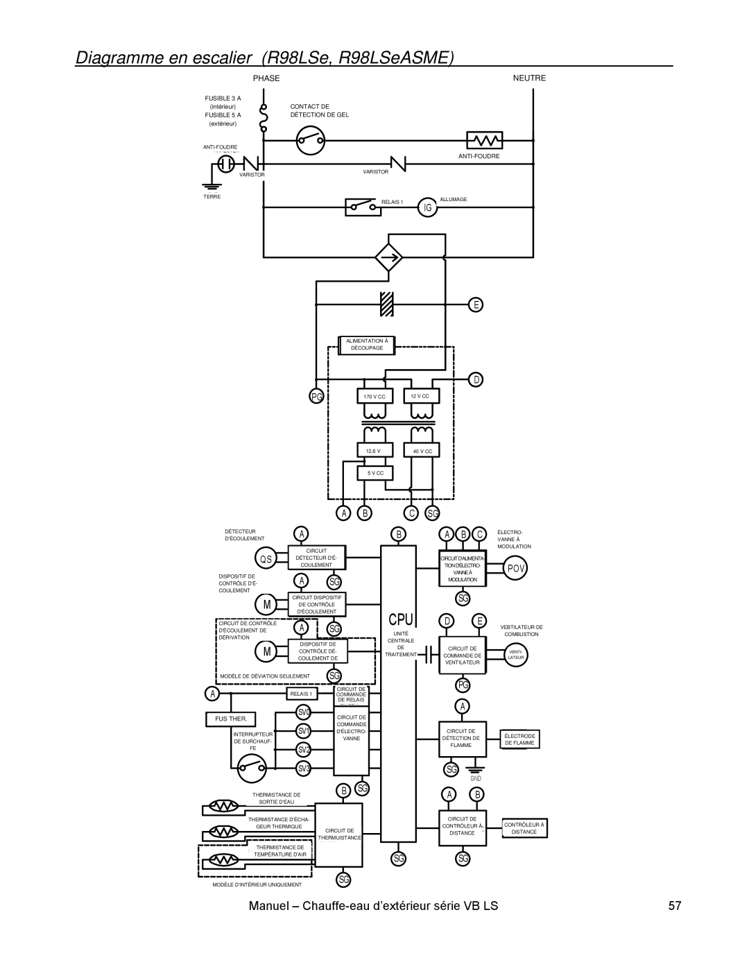 Rinnai RL75E, RL94E installation manual Diagramme en escalier R98LSe, R98LSeASME, B C 