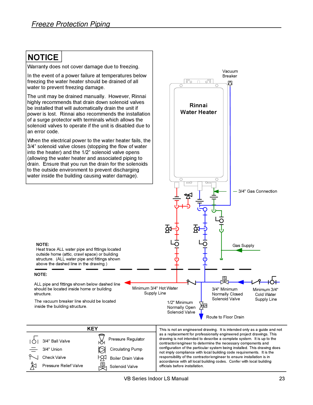 Rinnai RL75I, RL94I installation manual Freeze Protection Piping, Key 