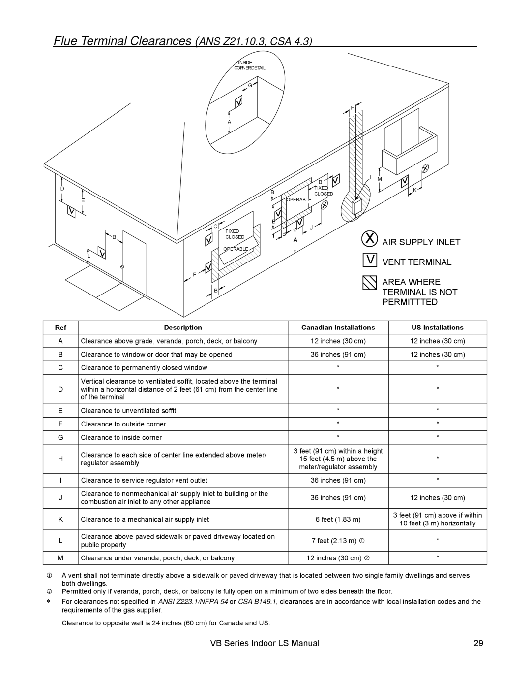 Rinnai RL75I, RL94I Flue Terminal Clearances ANS Z21.10.3, CSA, Description Canadian Installations US Installations 