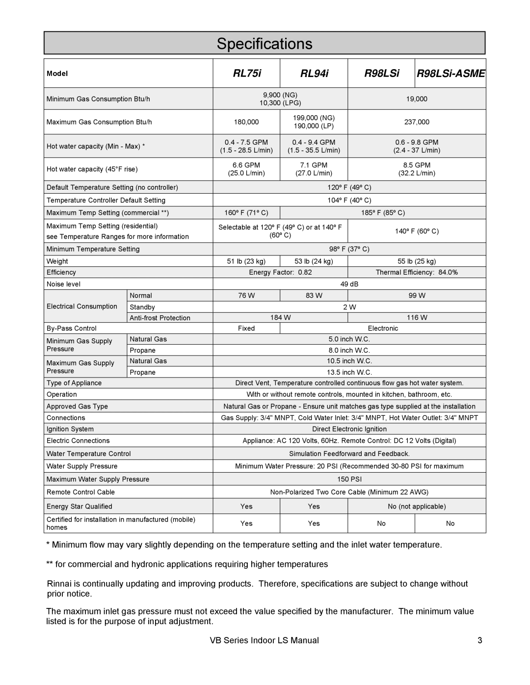 Rinnai RL75I, RL94I installation manual Specifications, RL75i RL94i R98LSi 