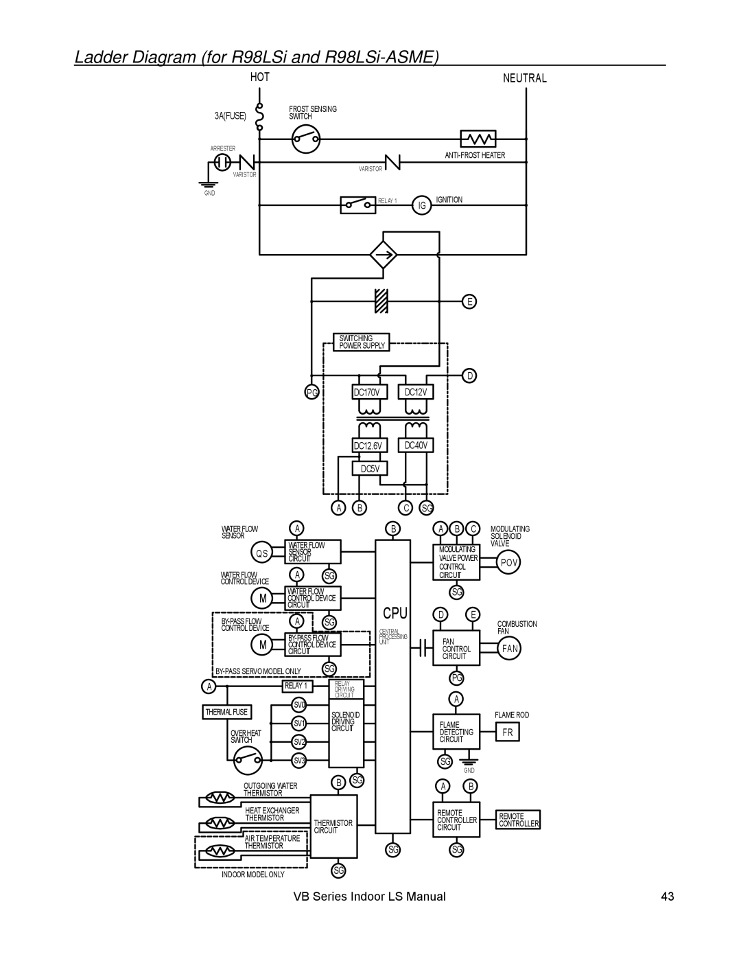 Rinnai RL75I, RL94I installation manual Ladder Diagram for R98LSi and R98LSi-ASME, Hot 