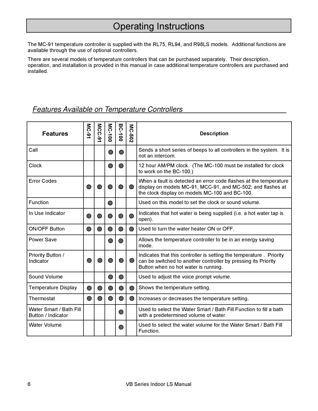 Rinnai RL94I, RL75I installation manual Operating Instructions, Features Available on Temperature Controllers 