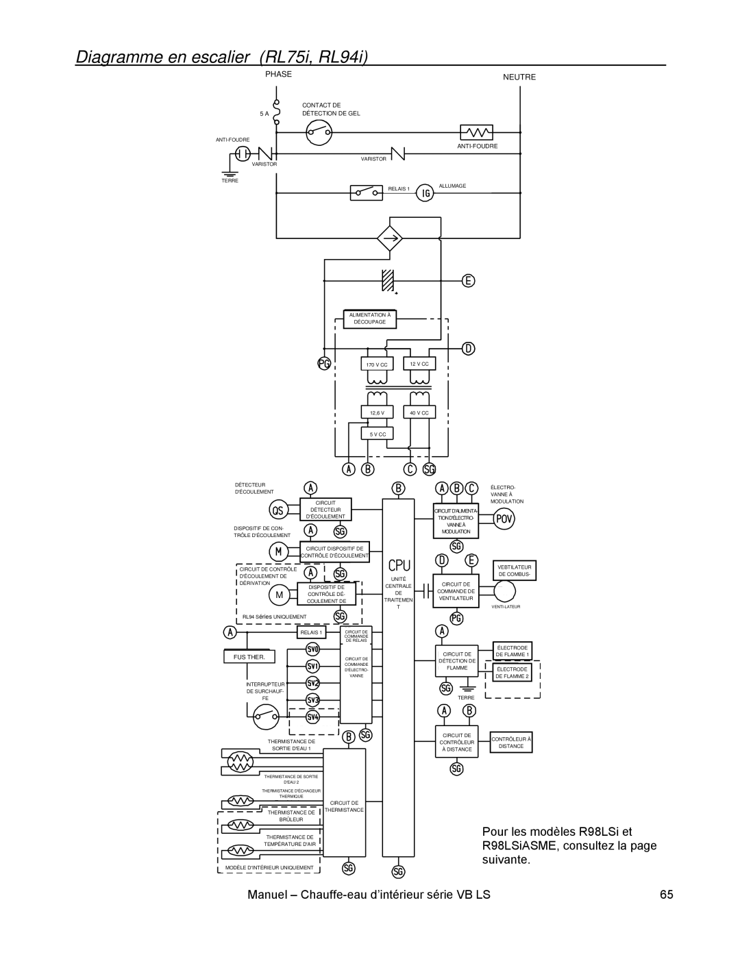 Rinnai RL75I, RL94I installation manual Diagramme en escalier RL75i, RL94i, Phase 