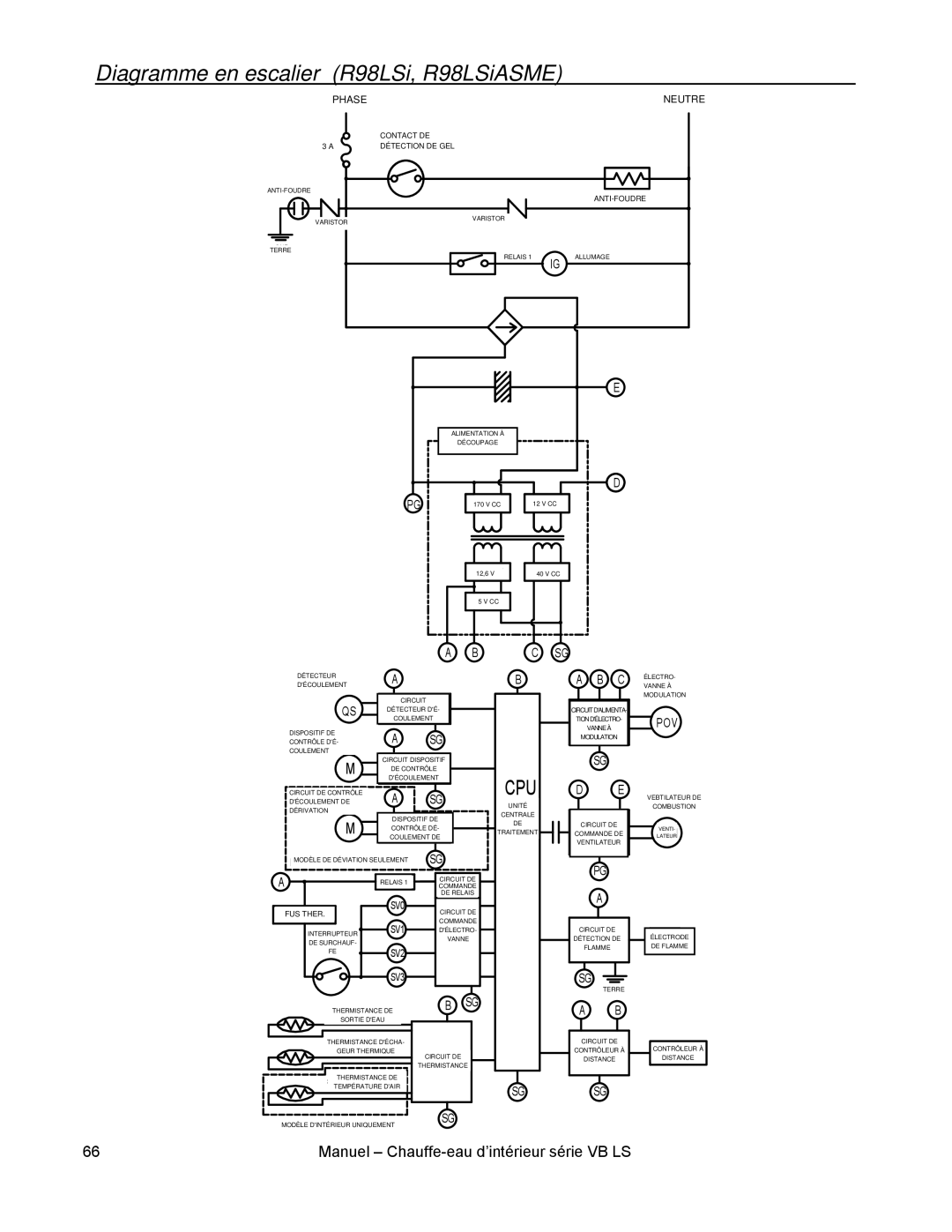 Rinnai RL94I, RL75I installation manual Diagramme en escalier R98LSi, R98LSiASME, Phase TRE NEU RAL 