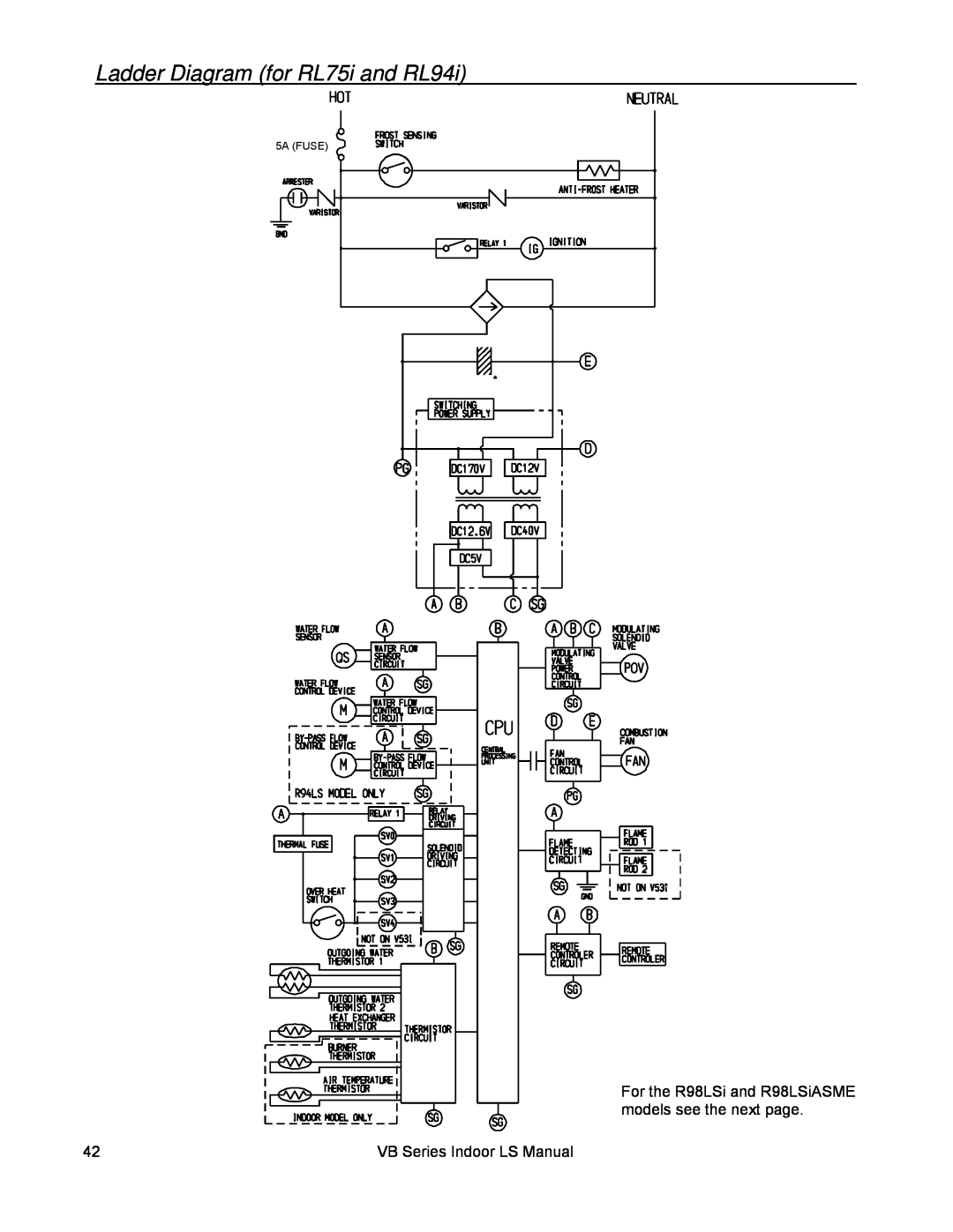 Rinnai RL94I, RL75I installation manual Ladder Diagram for RL75i and RL94i, VB Series Indoor LS Manual 