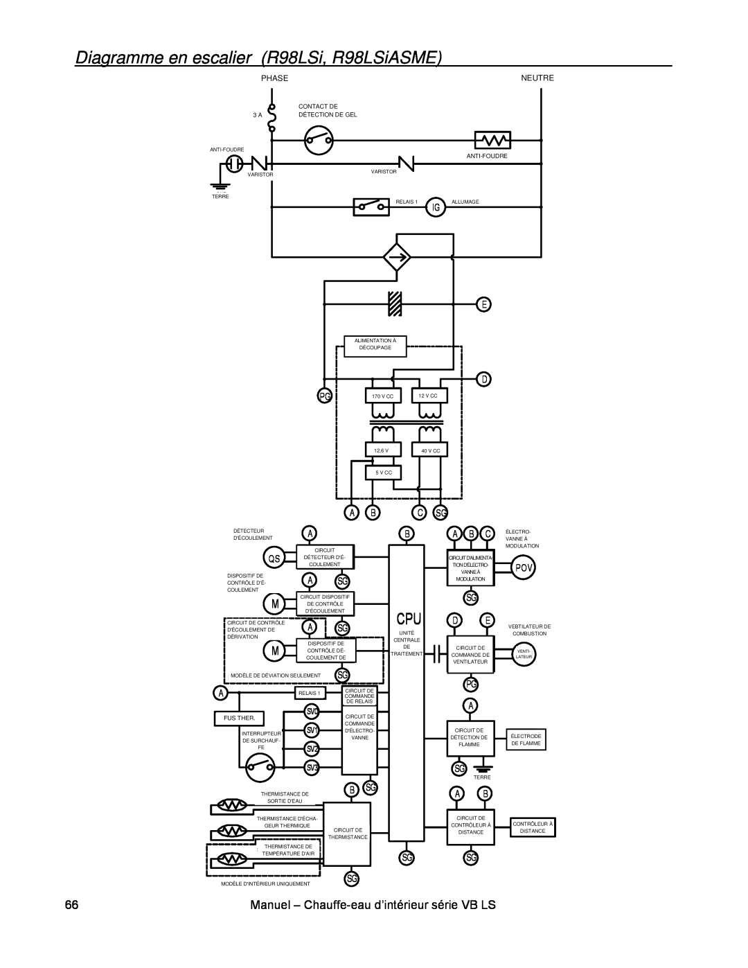 Rinnai RL94I, RL75I installation manual Diagramme en escalier R98LSi, R98LSiASME 