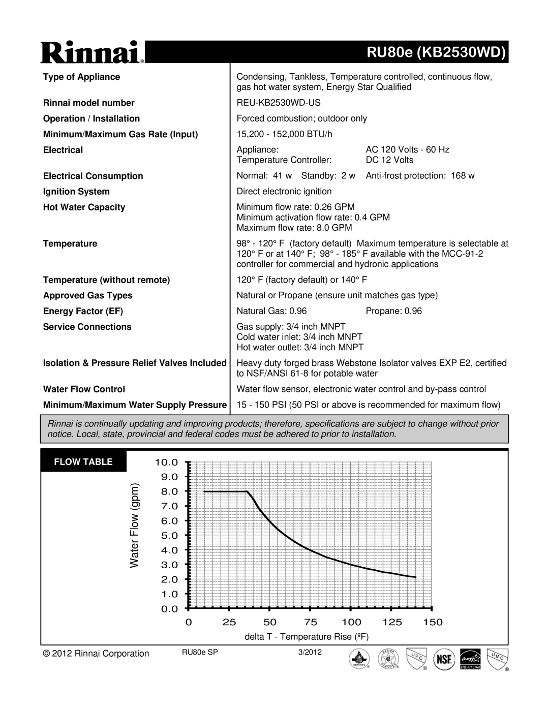 Rinnai RU80E specifications RU80e KB2530WD, Water Flow gpm, REU-KB2530WD-US, Flow Table 