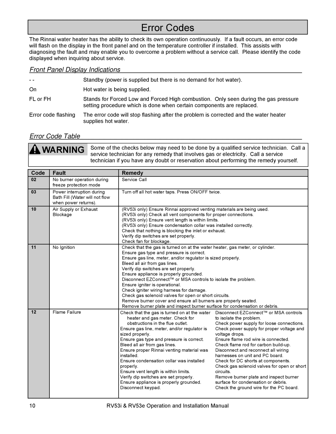 Rinnai RV53E, RV53I installation manual Error Codes, Code Fault Remedy 