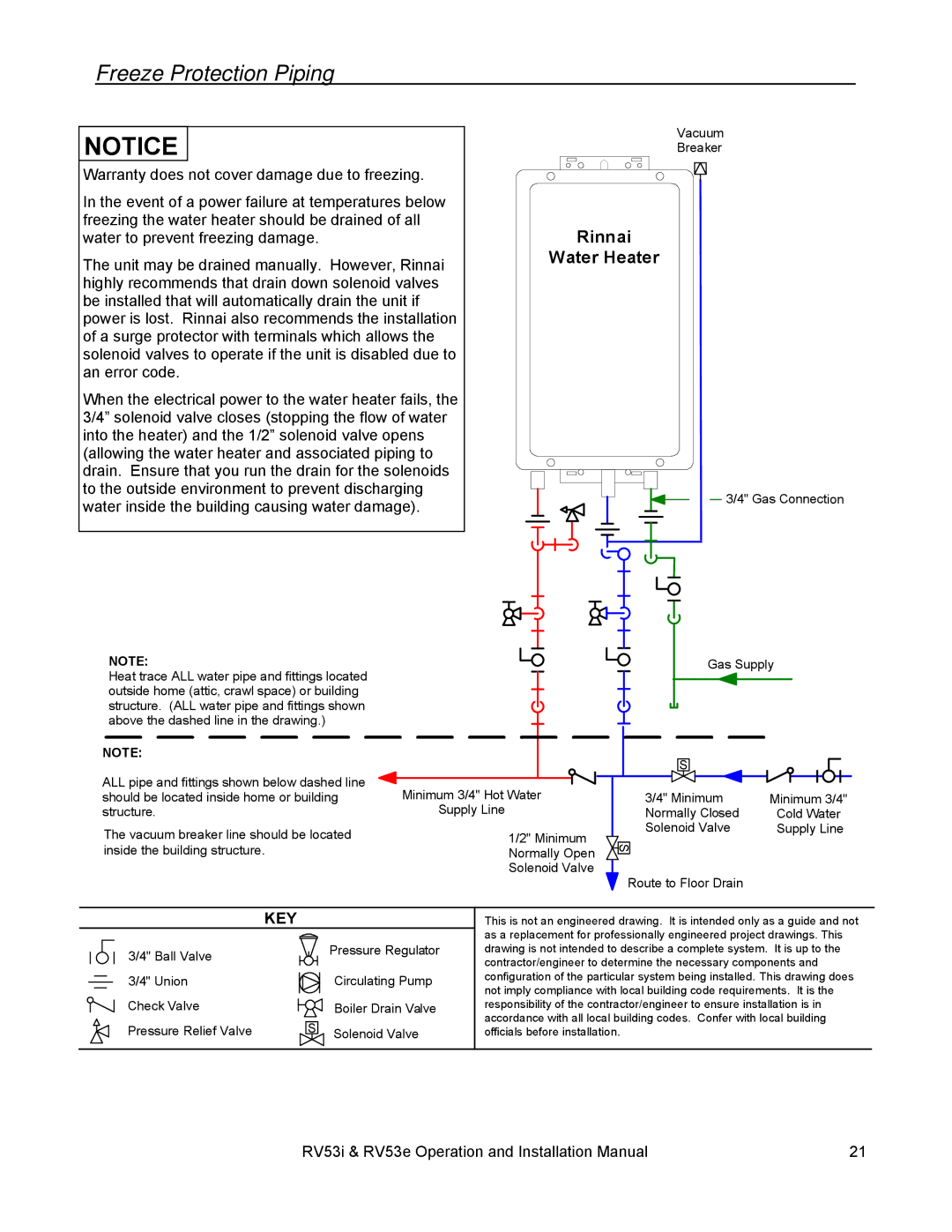 Rinnai RV53I, RV53E installation manual Freeze Protection Piping, Key 