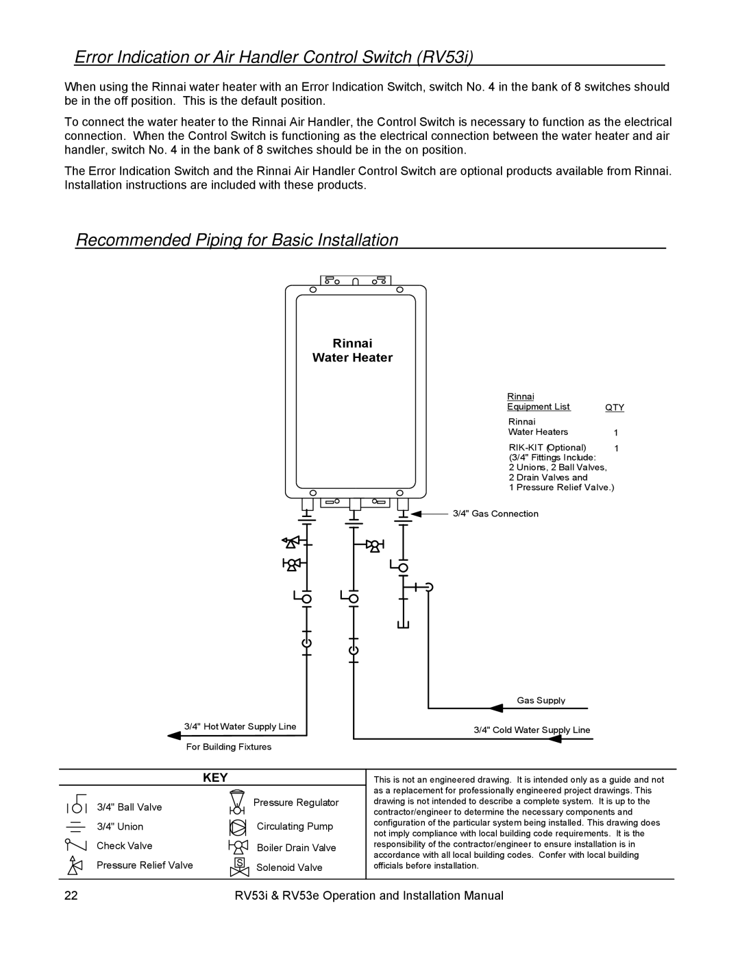 Rinnai RV53E, RV53I Error Indication or Air Handler Control Switch RV53i, Recommended Piping for Basic Installation 