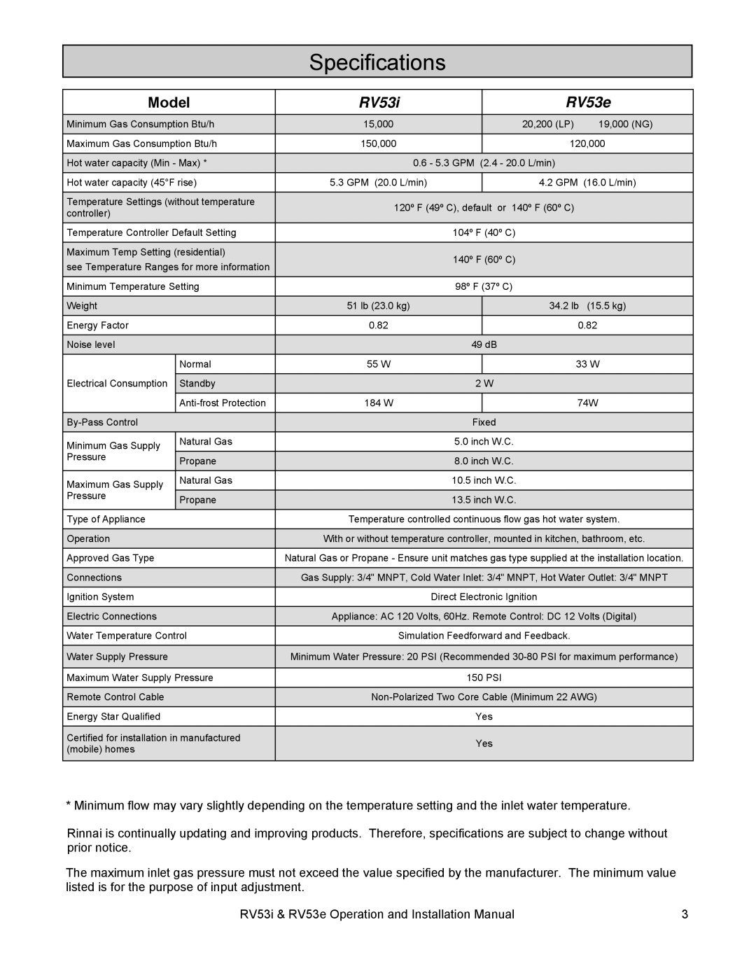 Rinnai RV53I, RV53E installation manual Specifications, Model 