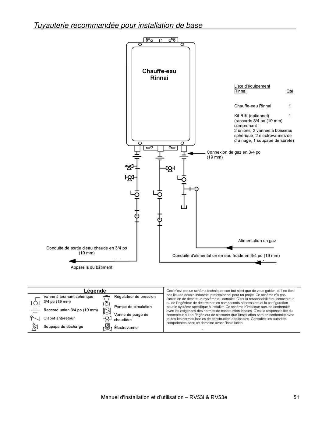 Rinnai RV53I, RV53E installation manual Tuyauterie recommandée pour installation de base, Légende 