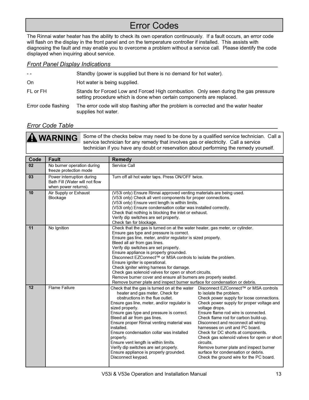 Rinnai V53I, V53E installation manual Error Codes, Code Fault Remedy 
